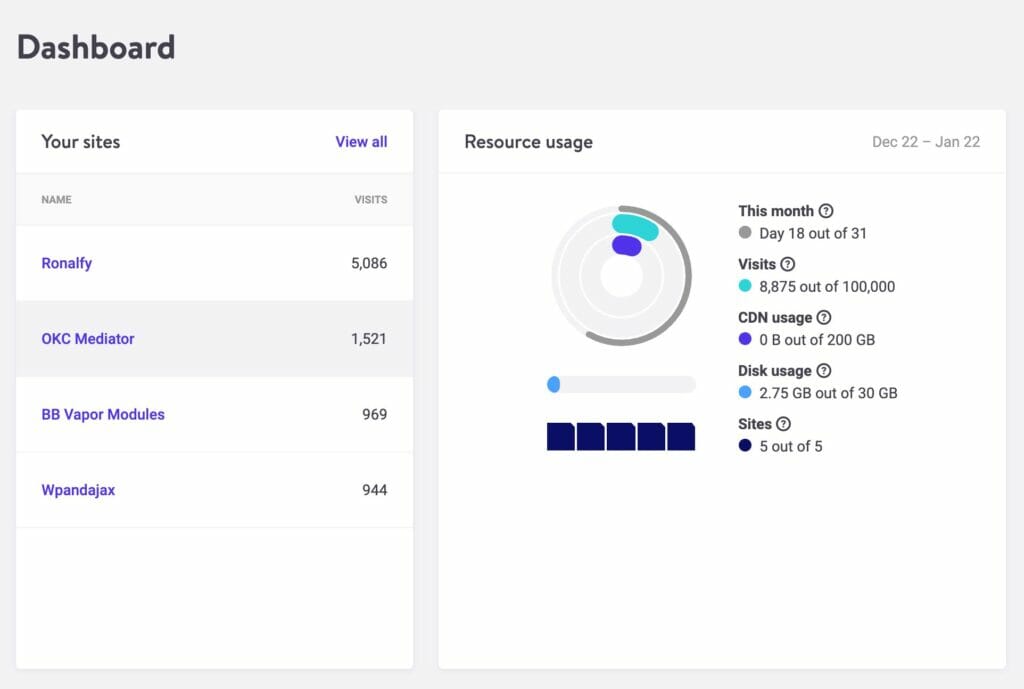 Kinsta Admin Panel